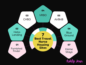 The Top 7 Best Travel Nurse Housing Sites [2024 Edition]
